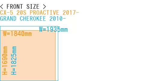 #CX-5 20S PROACTIVE 2017- + GRAND CHEROKEE 2010-